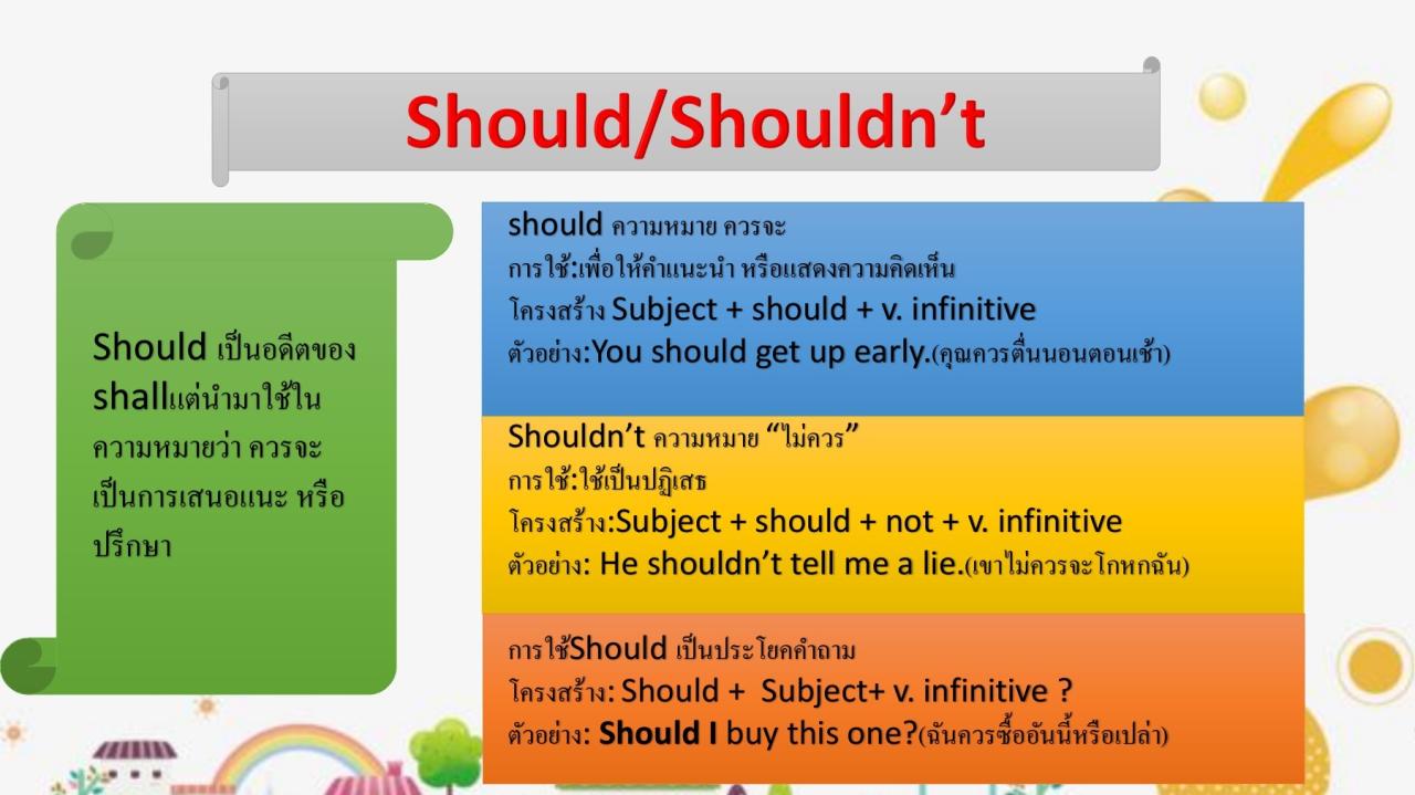 ใบความรู้ - suyanakaew007 - หน้าหนังสือ 1 - 1 | พลิก PDF ออนไลน์ | PubHTML5
