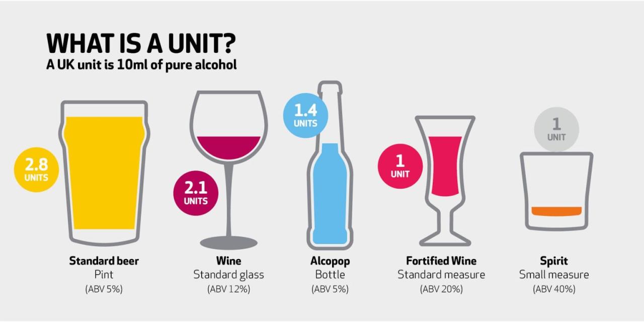 Health Benefits of Alcohol Consumption in Moderation