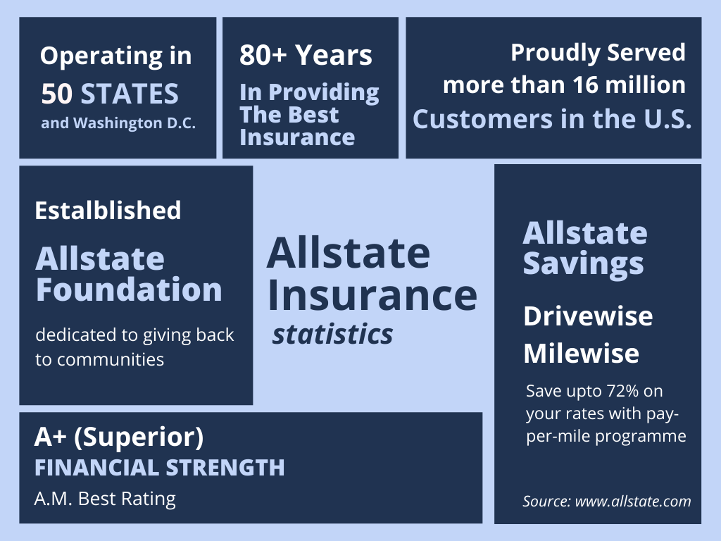 Allstate Insurance Review 2025 - How Good is Allstate Insurance?