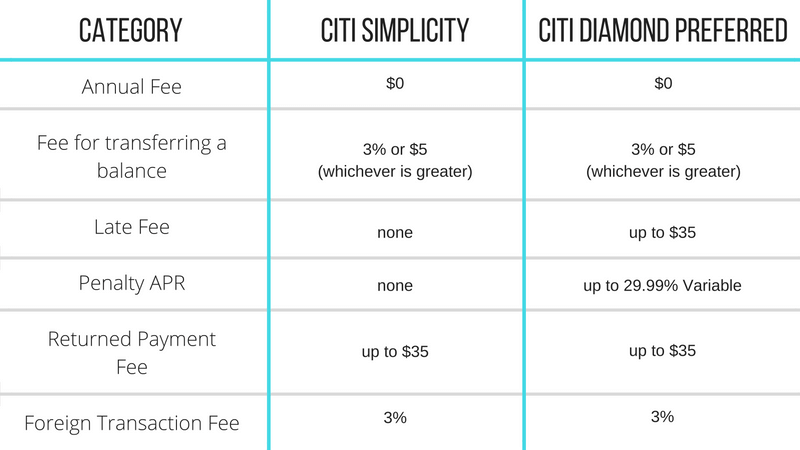 Citi Simplicity vs. Citi Diamond Preferred: Which is right for you ... Citi Simplicity vs. Citi Diamond Preferred: Which is right for you ...