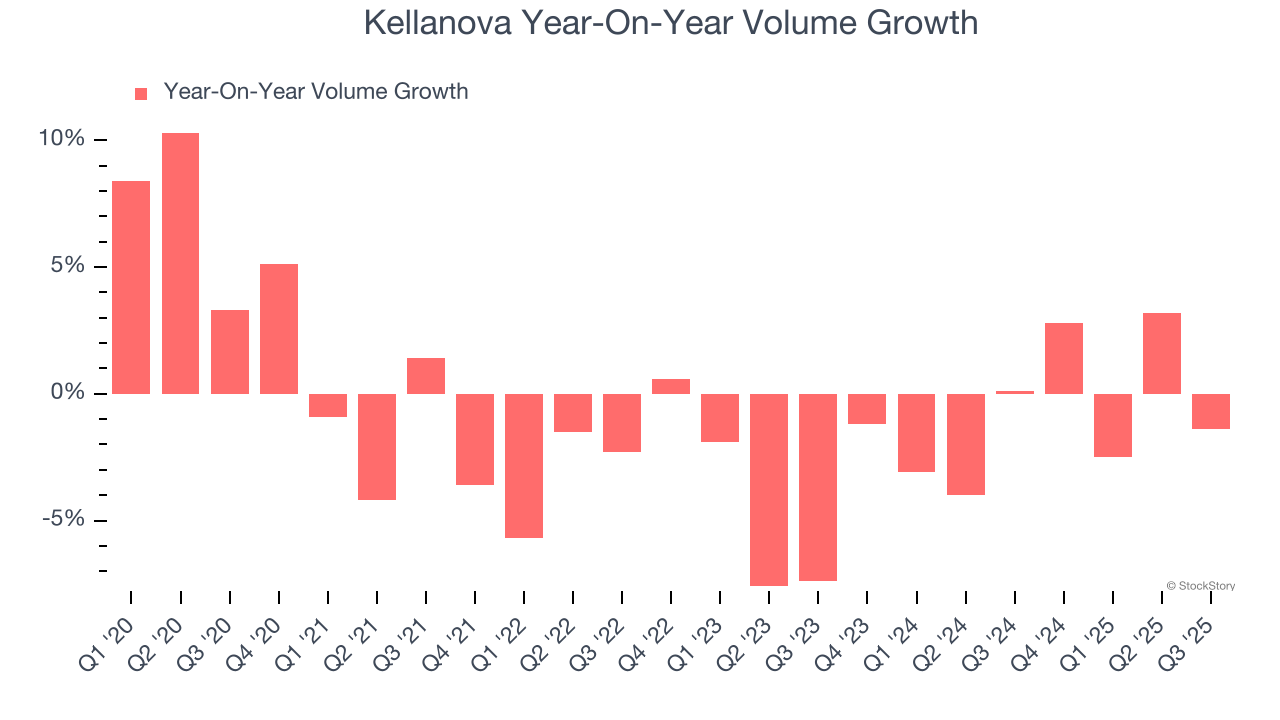 Kellanova (NYSE:K) Reports Q3 In Line With Expectations | SiliconValley ...
