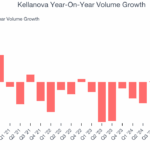 Kellanova (NYSE:K) Reports Q3 In Line With Expectations | SiliconValley ...