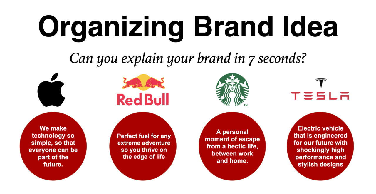 What Is Brand Promotion? - StarNext