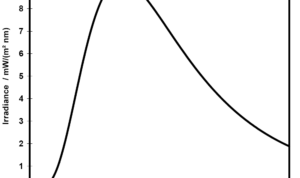 File:Dichloromethane near IR spectrum.png - Wikimedia Commons