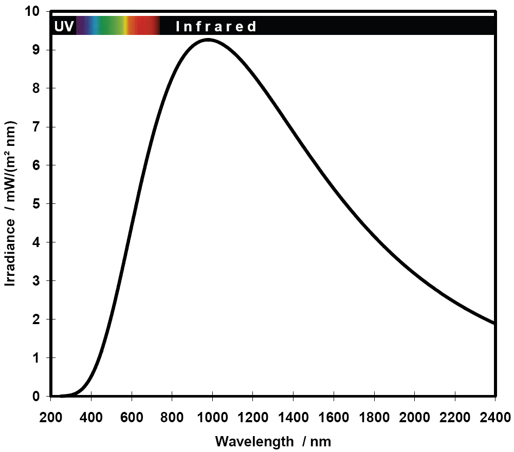 File:Dichloromethane near IR spectrum.png - Wikimedia Commons File:Dichloromethane near IR spectrum.png - Wikimedia Commons
