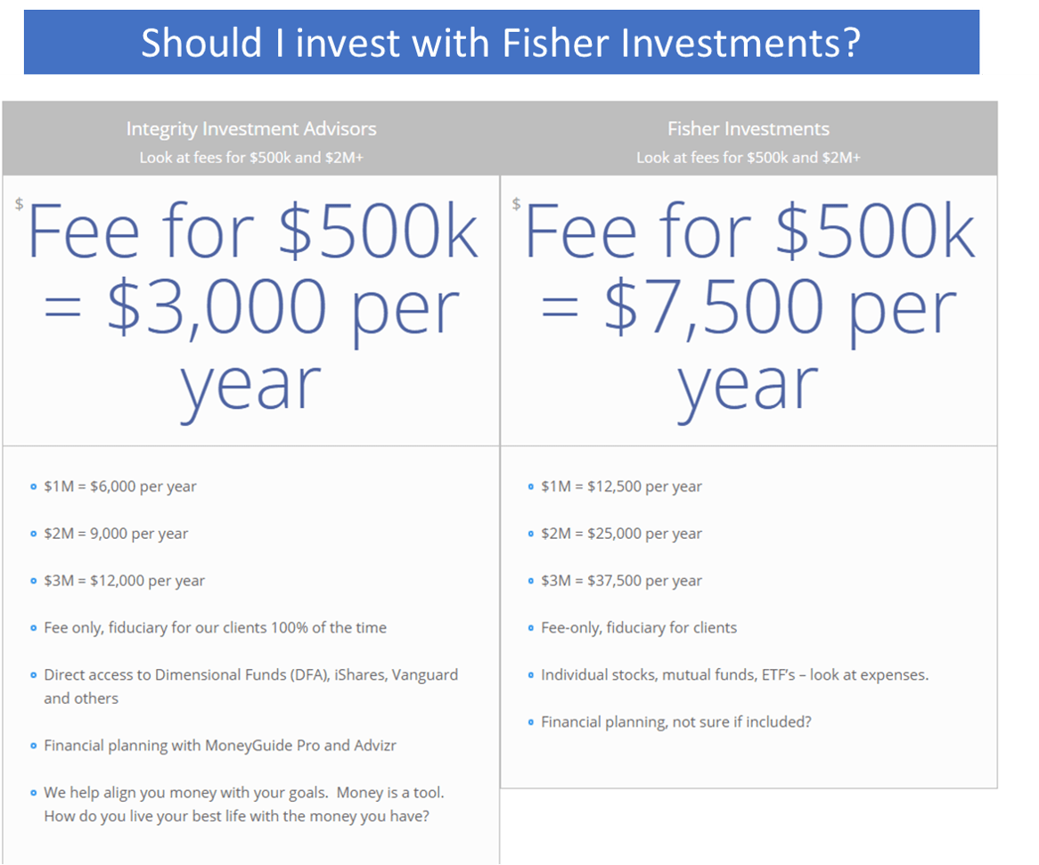 Fisher Investments