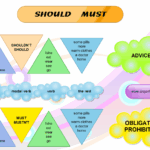 Must and Should for beginners - Games to learn English