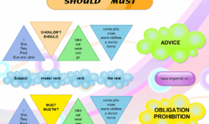 Must and Should for beginners - Games to learn English
