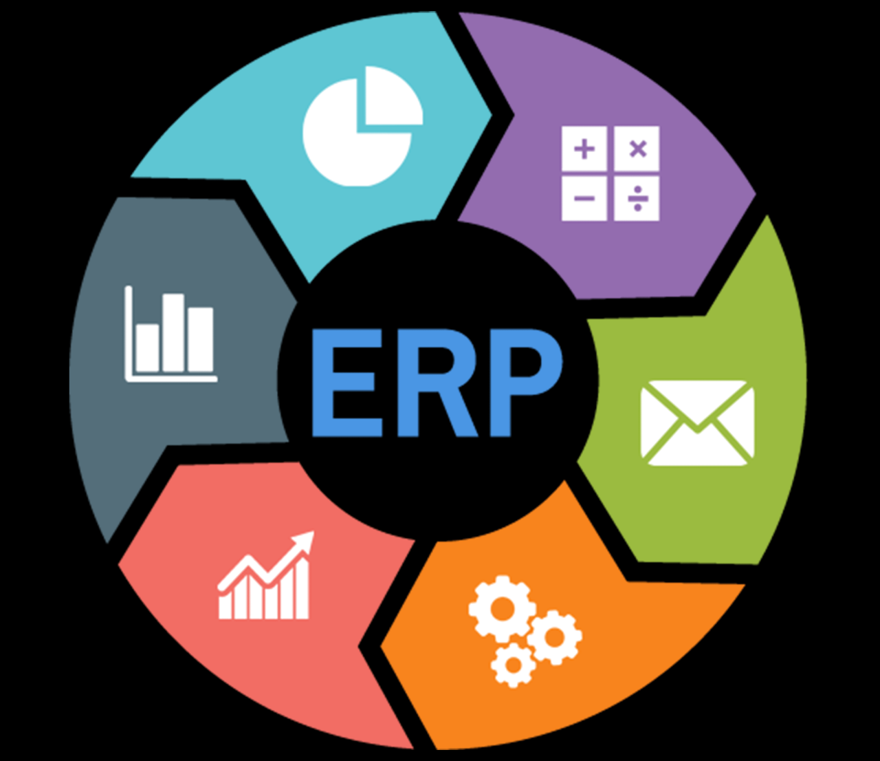 Top 8 Open Source ERP Systems Top 8 Open Source ERP Systems