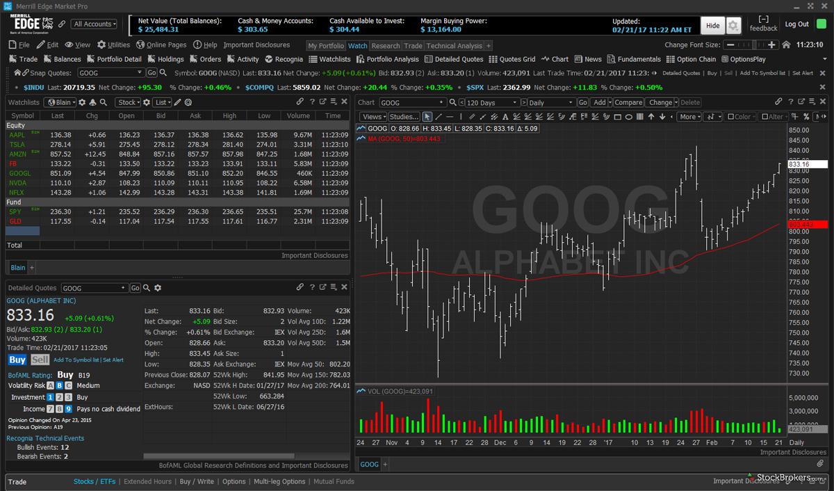Merrill Edge Review: 3 Key Findings for 2020 | StockBrokers.com Merrill Edge Review: 3 Key Findings for 2020 | StockBrokers.com