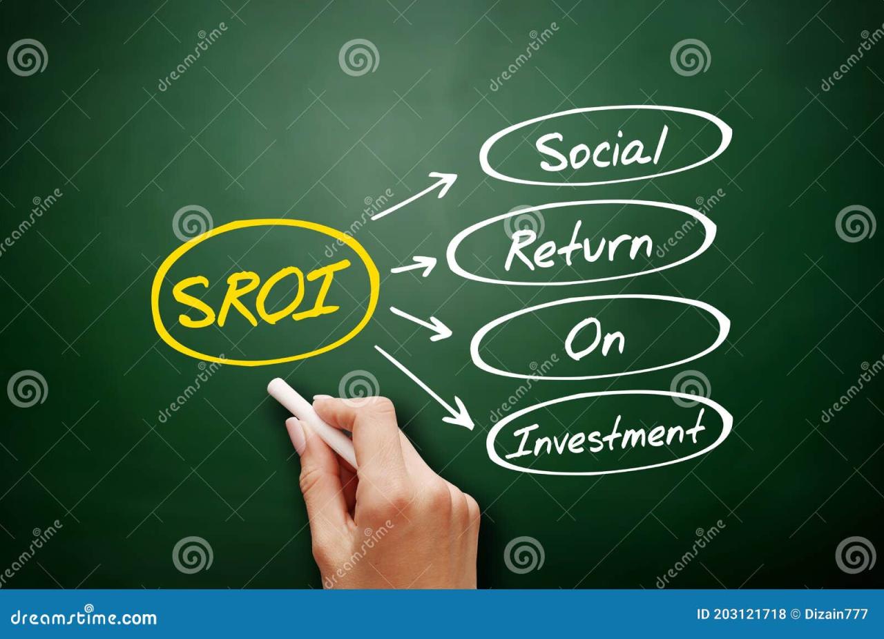 Sroi Social Return On Investment Diagram Stock Vector (Royalty Free ... Sroi Social Return On Investment Diagram Stock Vector (Royalty Free ...