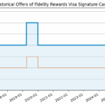 Teaser Trailer For Hulu Original Series ‘High Fidelity’ Starring Zoë ...