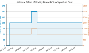 Teaser Trailer For Hulu Original Series ‘High Fidelity’ Starring Zoë ...